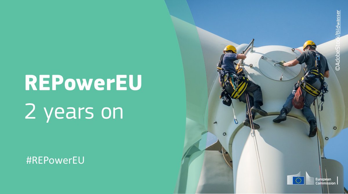 The REPowerEU plan of 2022 prioritises clean energy production for EU's #EnergySecurity.

In 2022, the EU generated more #electricity from #renewables than from #gas. In 2023, #windpower took over gas in electricity production.

#REPowerEU 2 years on 👉 europa.eu/!bMdXPd