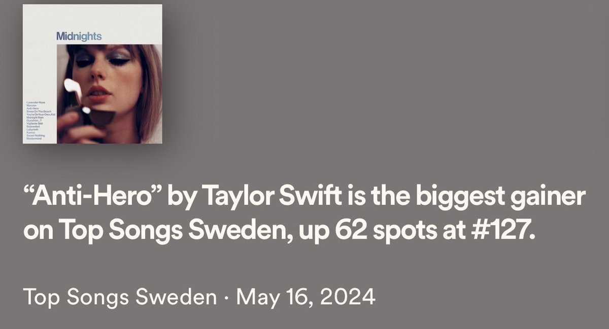 📈| “Anti-Hero” was the biggest gainer on the Swedish Spotify songs chart ahead of Taylor’s record breaking 3 sold out nights in Stockholm! 🇸🇪