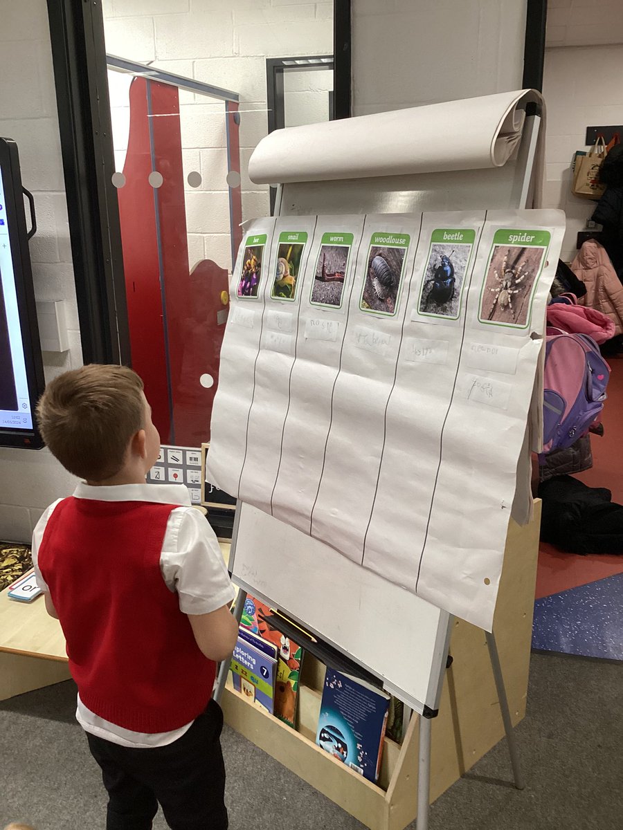 This week in Reception we have continued our Mini Beast theme. The children were intrigued by the web we created and have written all about what they would do if they had their own pet spider. #creatingabetterfuture #eyfs @TheWingsCE