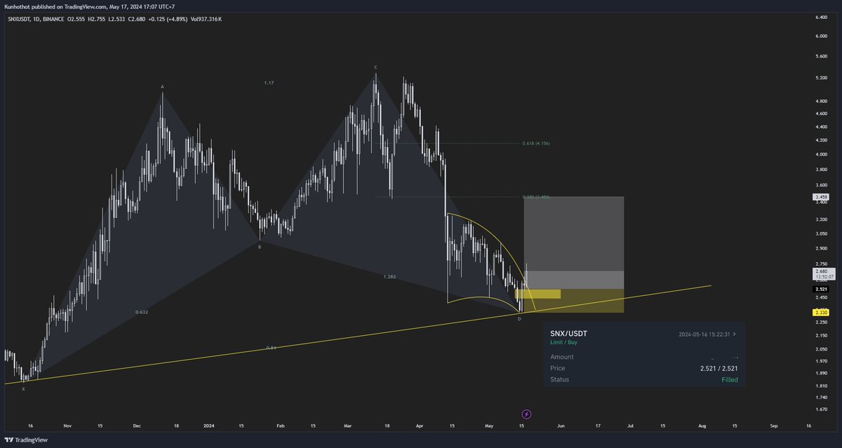 KunhothotTrader's tweet photo. ไปมั้ยไม่รู้ แต่ขึ้นรถรอละ BTC ก็สูง ๆ เสียว ๆ
$SNX https://t.co/t2y4kjJ8jO