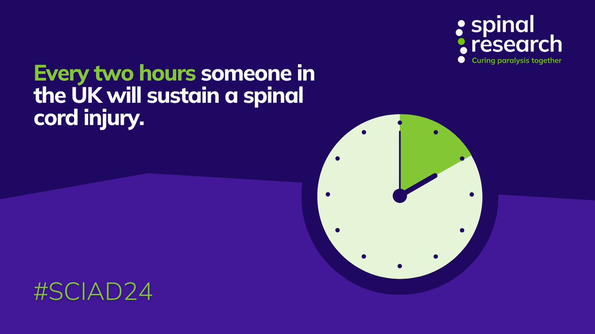 Every two hours someone in the UK will sustain a spinal cord injury.

<a href="/AspireCharity/">Aspire</a> <a href="/BackUpTrust/">Back Up</a> <a href="/HoratiosGarden/">Horatio's Garden Charity</a> <a href="/Regain/">regain</a> <a href="/Spinalinjuries/">Spinal Injuries Association</a> <a href="/sisonlineorg/">Spinal Injuries Scot</a> <a href="/lifeafterpara/">Stoke Mandeville Spinal Research</a> <a href="/wheelpower/">WheelPower</a> <a href="/wingsforlife/">Wings For Life</a> 

#SCIAD24