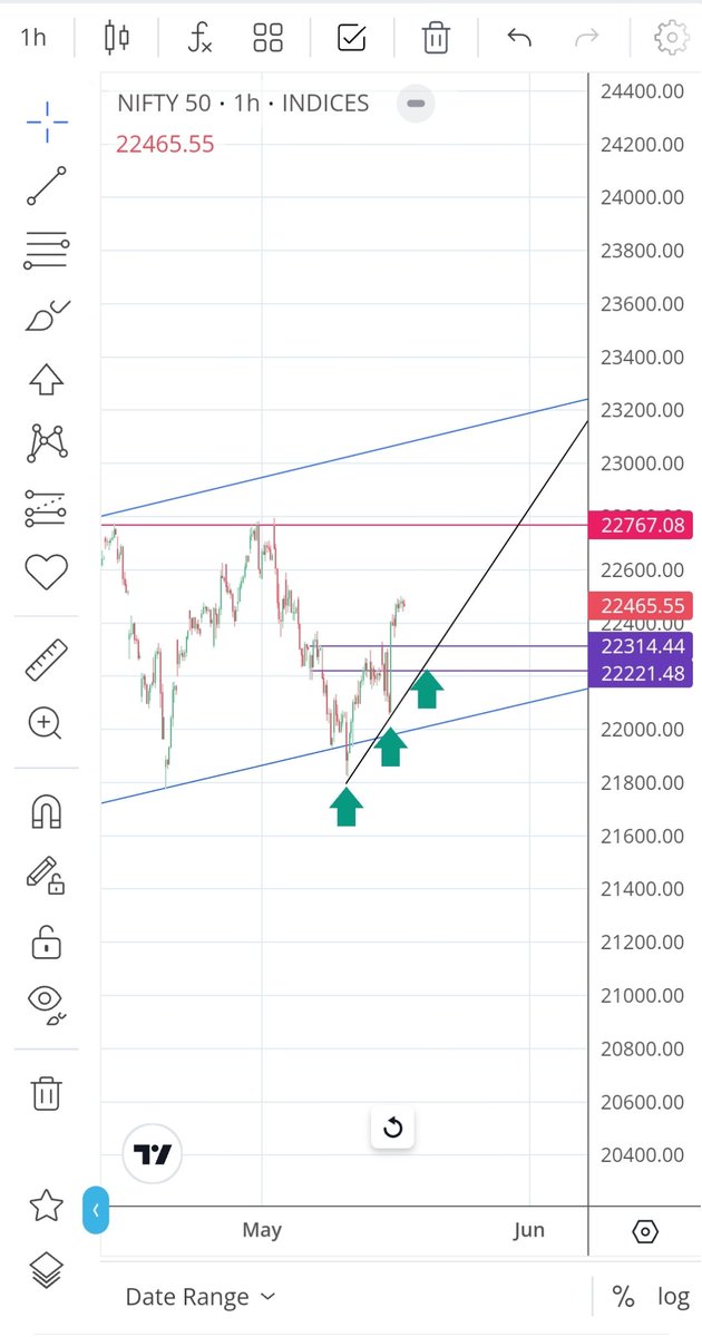 @TA_Purvesh Now #nifty is difficult to stop... Every dip is a buy.... This rocket is heading to 23200, will reach there before or just after 4th june.  2 entries done.... Might get one more around 22250-300 zone. That's it. #nifty50 #banknifty