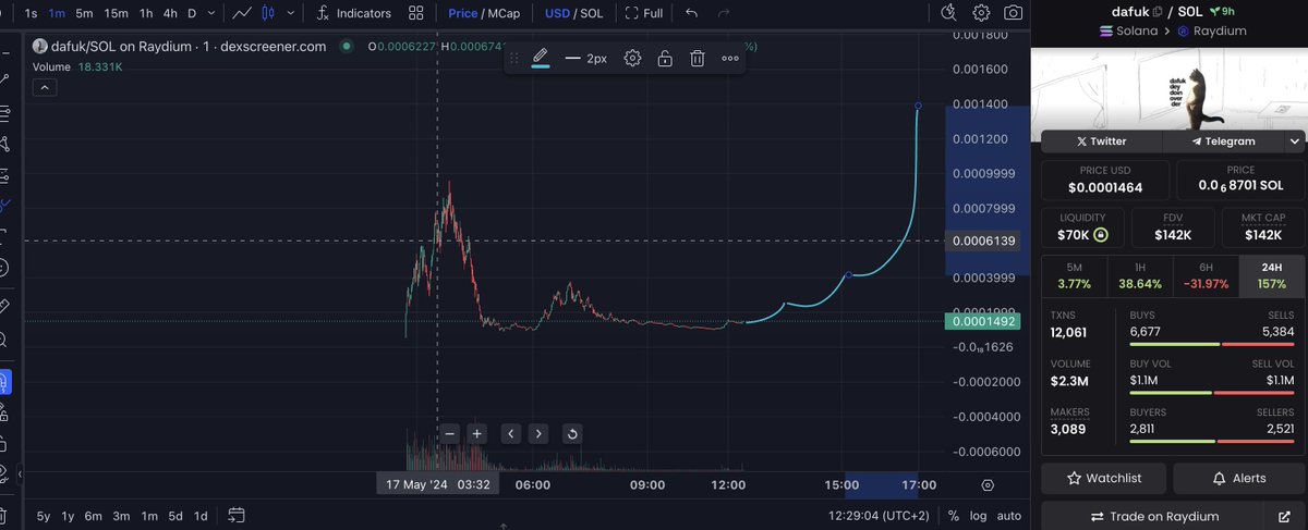 there will be signs

$dafuk