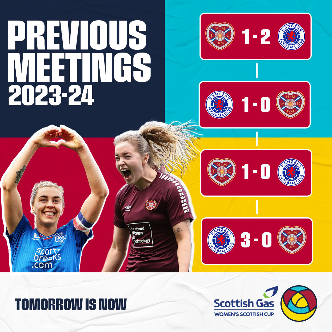 It's @RangersWFC with the head-to-head advantage in this season's @SWPL meetings with @heartswomenfc 🔙 But how will it play out in next week's Final? #ScottishCup