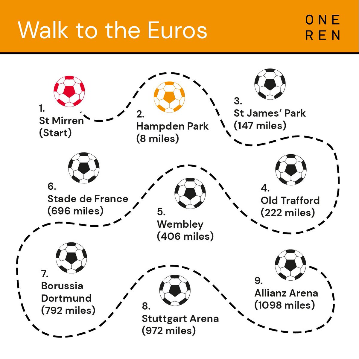 Barsail (@barsail_primary) on Twitter photo A solid start from P5 means we are well on our way to St James’ Park 🏴 ⚽️ 👣 <a href="/RenEdHWB/">Renfrewshire Health and Wellbeing Education Team</a> <a href="/onerenleisure/">OneRen Leisure</a> A solid start from P5 means we are well on our way to St James’ Park 🏴 ⚽️ 👣 <a href="/RenEdHWB/">Renfrewshire Health and Wellbeing Education Team</a> <a href="/onerenleisure/">OneRen Leisure</a>