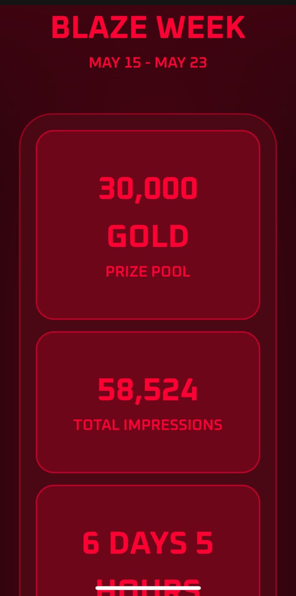 Yo Alphas! It’s Day 2 of Blaze Week🔥

<a href="/Blaze0ng/">Blaze</a> have launched the ultimate social showdown PVP game allowing creators (big or small) to stack up #BlastGold!

To get in on the leaderboard;
-Create &amp; Share engaging content about or related to Blaze.
-Get Noticed by <a href="/Blaze0ng/">Blaze</a> and
