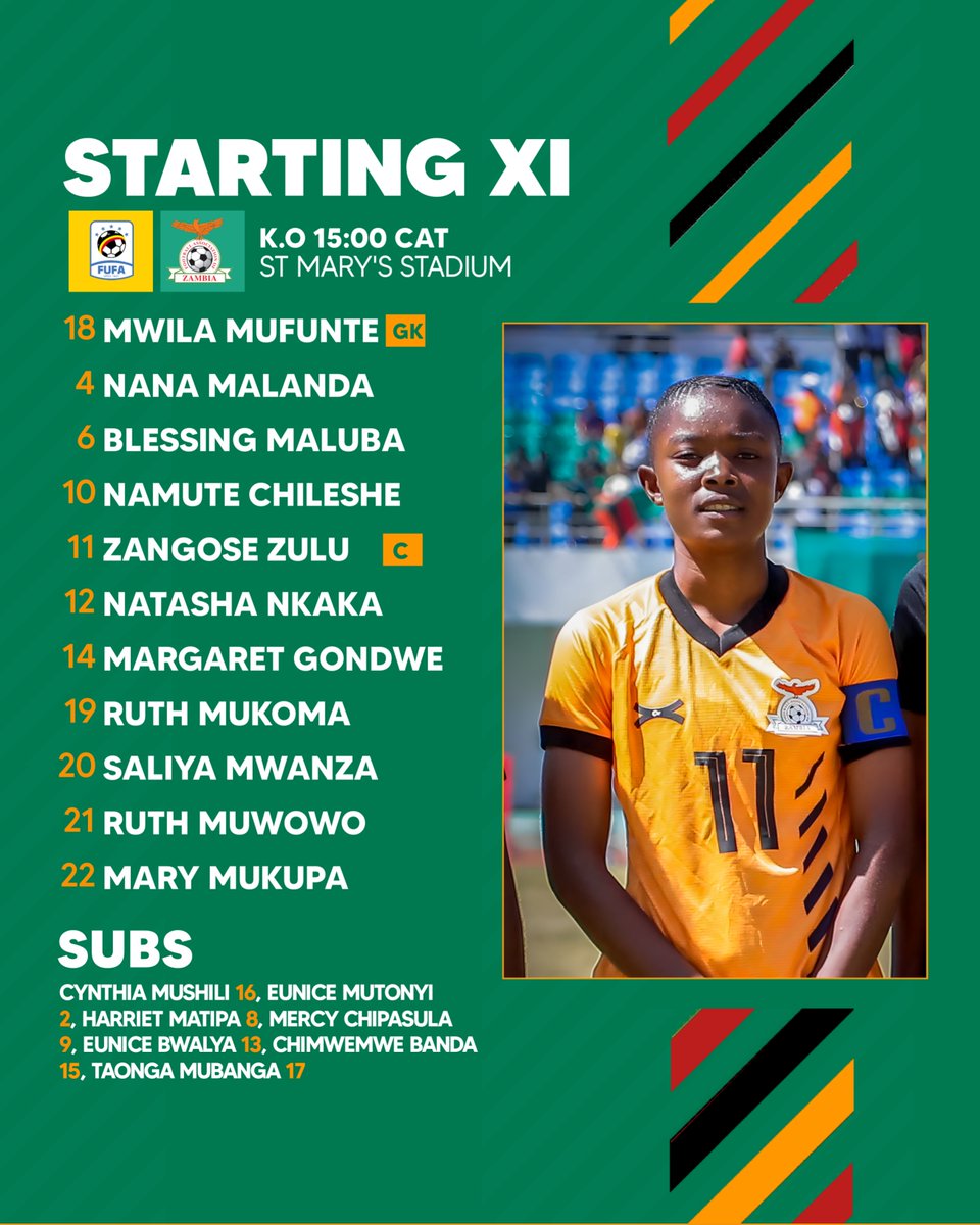 Our Starting XI Vs Uganda. Kick-off at 15h00! #WeAreCopperPrincesses #U17FIFAWWCQ