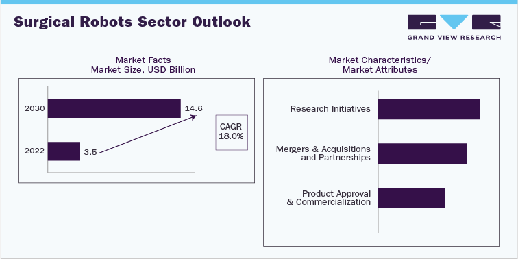 RaghurajPa's tweet image. Surgical Robots Industry Data Book - Orthopedics and Non- Orthopedics Market

Download Sample Copy@ tinyurl.com/ync748jp

#SurgicalRobotsIndustry #FutureOfSurgery #RoboticAssistance #MinimallyInvasive #MedicalInnovation #PrecisionSurgery