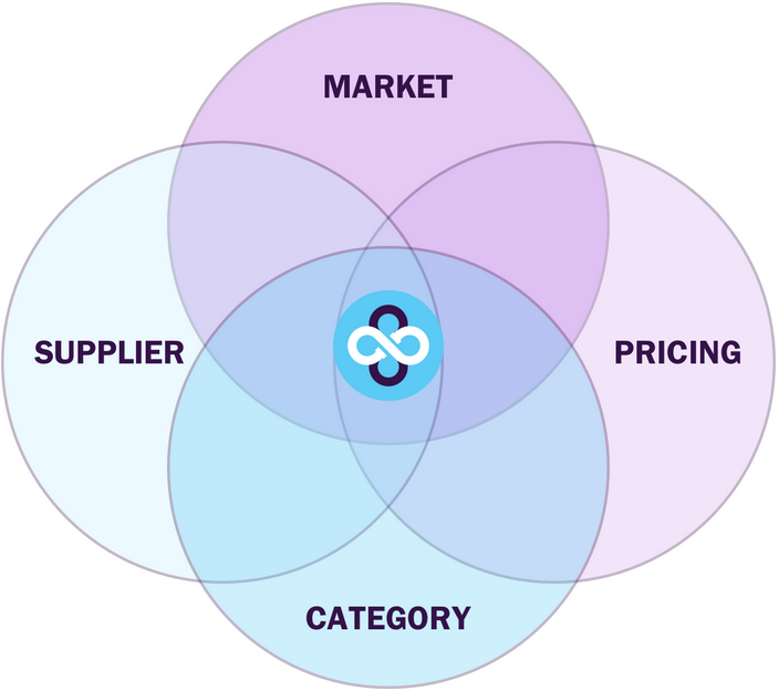 karlsscott865's tweet photo. The video post-production services category is anticipated to grow at a CAGR of 13% from 2023 to 2030.

Download Sample Copy@ https://t.co/0WcEW3T12P

#VideoPostProductionServices #ProcurementIntelligence #MarketInsights #SupplyChainManagement #StrategicSourcing https://t.co/w65o78Xmjz