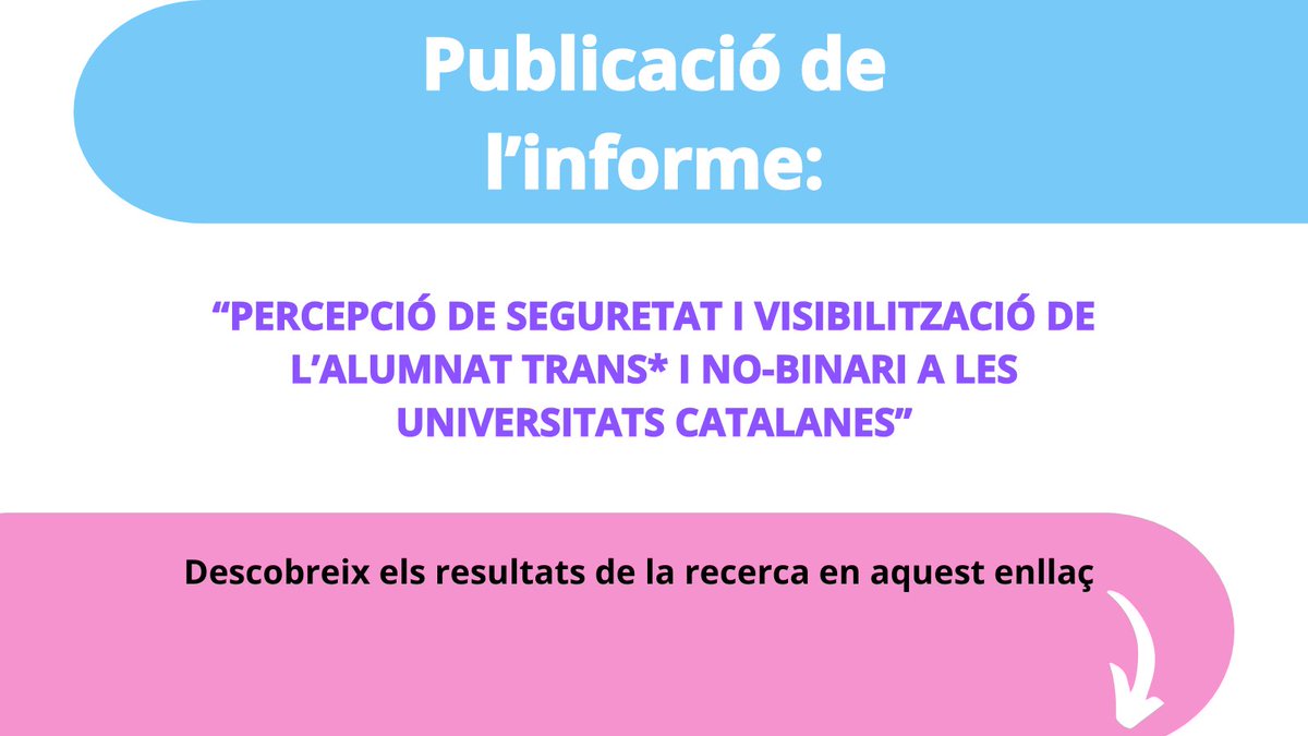 Ja s’ha publicat l’informe sobre la “Percepció de Seguretat i Visibilització de l’Alumnat Trans* i No-Binari a les Universitats Catalanes”. Quines mesures s’han implementat a la UPF per assegurar la inclusió del col·lectiu LGTBIAQ+? Descobreix-ho a: shorturl.at/D63Xg
