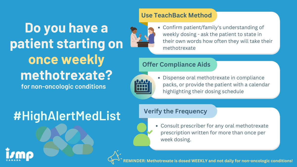 #DYK methotrexate is considered a #highalert medication?

Provide clear verbal and written instructions to patients that specify the day of the week to take their medication.

Check out our new #HighAlertMedlist ➡  bit.ly/4dg2MuZ