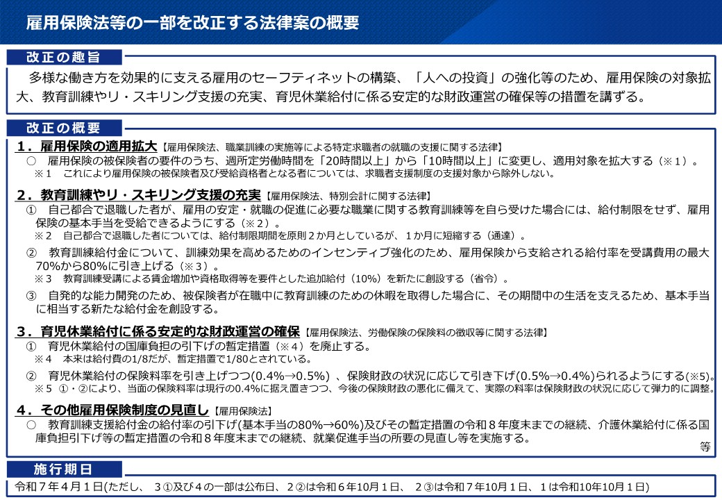 5月10日に改正雇用保険法が成立しましたね。 雇用保険の加入要件の一つである1週間の所定労働時間は20時間以上でしたが、施行後は10時間以上になります。 適用は2028年10月1日の予定です。