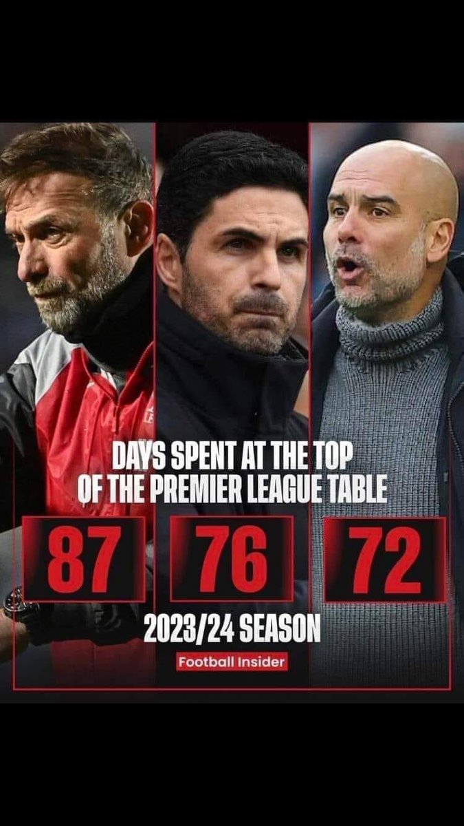 🙈 #MUFC_FAMILY 🙈 But but we should be given the title bcoz we have been longer at the top. It’s just not fair 🤣🤣 @AnnetteH0526 @Benniewilson111 @2PACMUFC @refc160 @PhilHowarth @john_nufc42 @tedio74 @wumaufu77 @MrIslandMan67 @UTDFOREVER58 @NeilDuffin5 @ManUtdMania_ @UTDRoyo