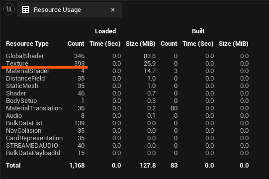 Does anyone know if this texture count can be trusted? 

I am creating many texture in editor with a tool, and then I delete them but this number never goes down, even with GC enabled every frame.

To delete the textures I use:
Texture->RemoveFromRoot();
Texture->MarkAsGarbage();