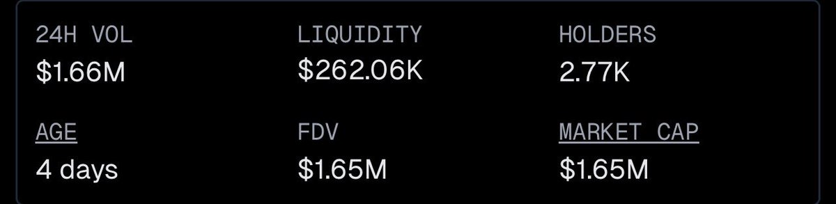 CryptoAptitude's tweet photo. 4 Days Old… Roaring Kitty Narrative
@TheRoaringKitty methodically planning
 
#MemeCoinSuperCycle #memecoins 

Ready for Launch ⛽️ Bottom in?!? 🚀

@TheRoaringKitty posts pic of kitty with bandana it’s going Parabolic! 🚀bonus💫 
#GME #uniswap 
@GameStopCrypto #Crypto #100Xgems https://t.co/LML369hE09