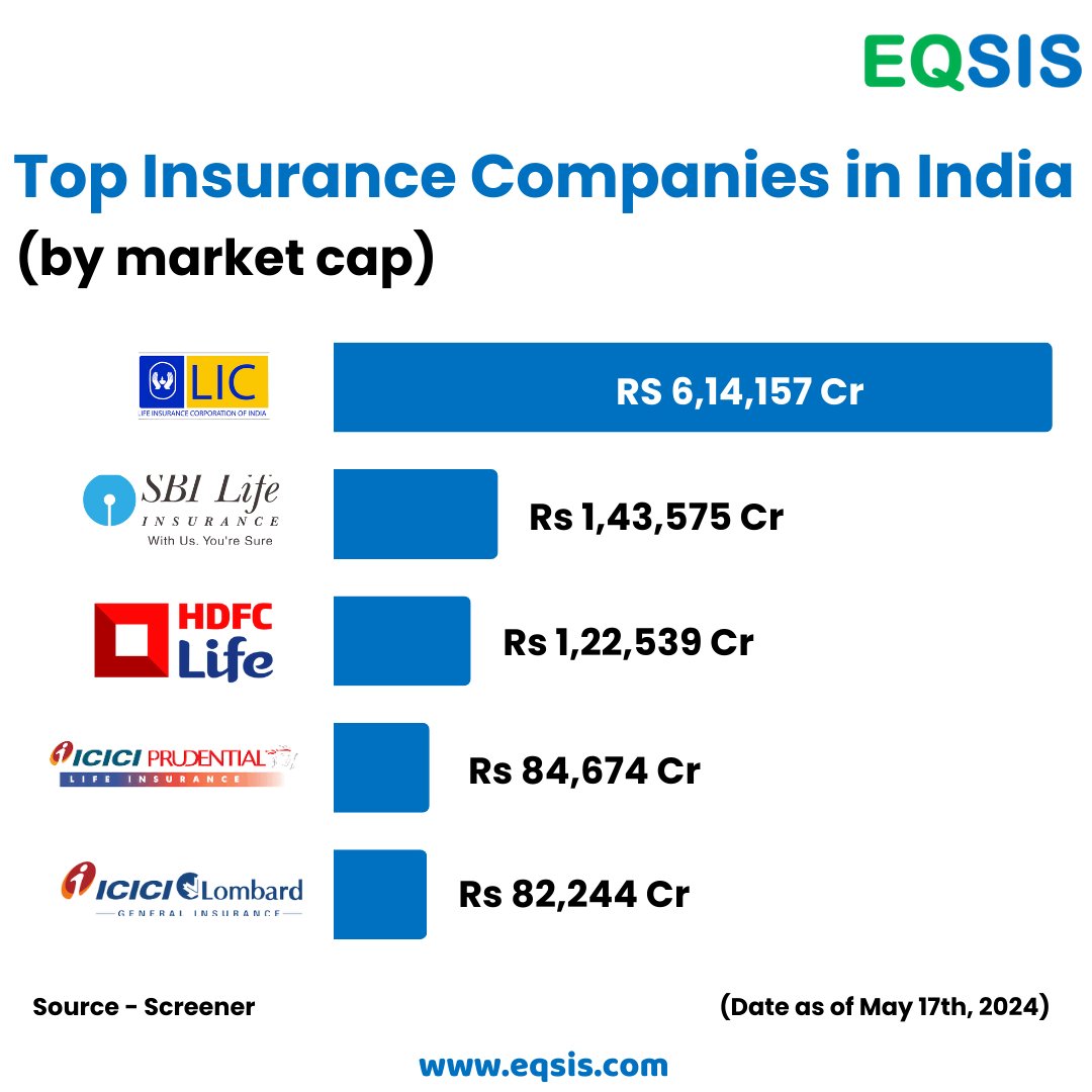 #insurancecompany #LIC #SBILIFE #HDFCLIFE #ICICIPRULI #icicilombord #StockMarket #StockMarketindia #Sensex