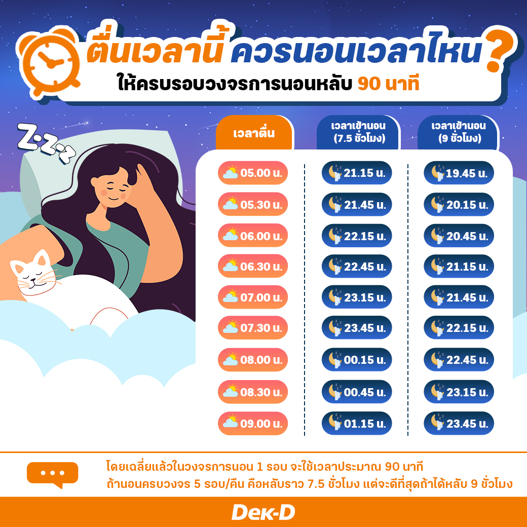 webdekd's tweet photo. พรุ่งนี้ต้องตื่นไปโรงเรียนแต่เช้า เตรียมตัวเข้านอนกันได้แล้วจ้า...
#เปิดเทอม #การนอน #นอนไม่พอ #หลับสนิท #เวลาเข้านอน #ตื่นนอน #dekdshortnote https://t.co/40VRFMDeLO