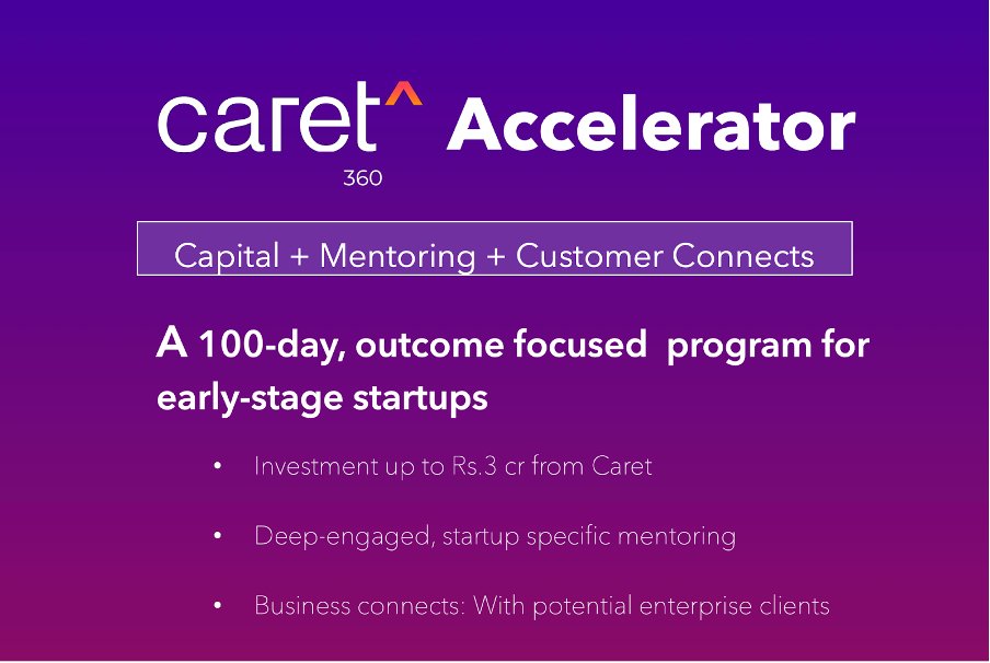 Applications open #CaretAccelerator
A 100 day outcome focused accelerator for earlystage #startups
&gt; #Investment up to INR 3cr frm Caret
&gt; Deep-engaged, startup specific #mentoring 
&gt; Business connects
Apply here - lnkd.in/gb88fmZB
#vcfund #startupaccelerator #mobility