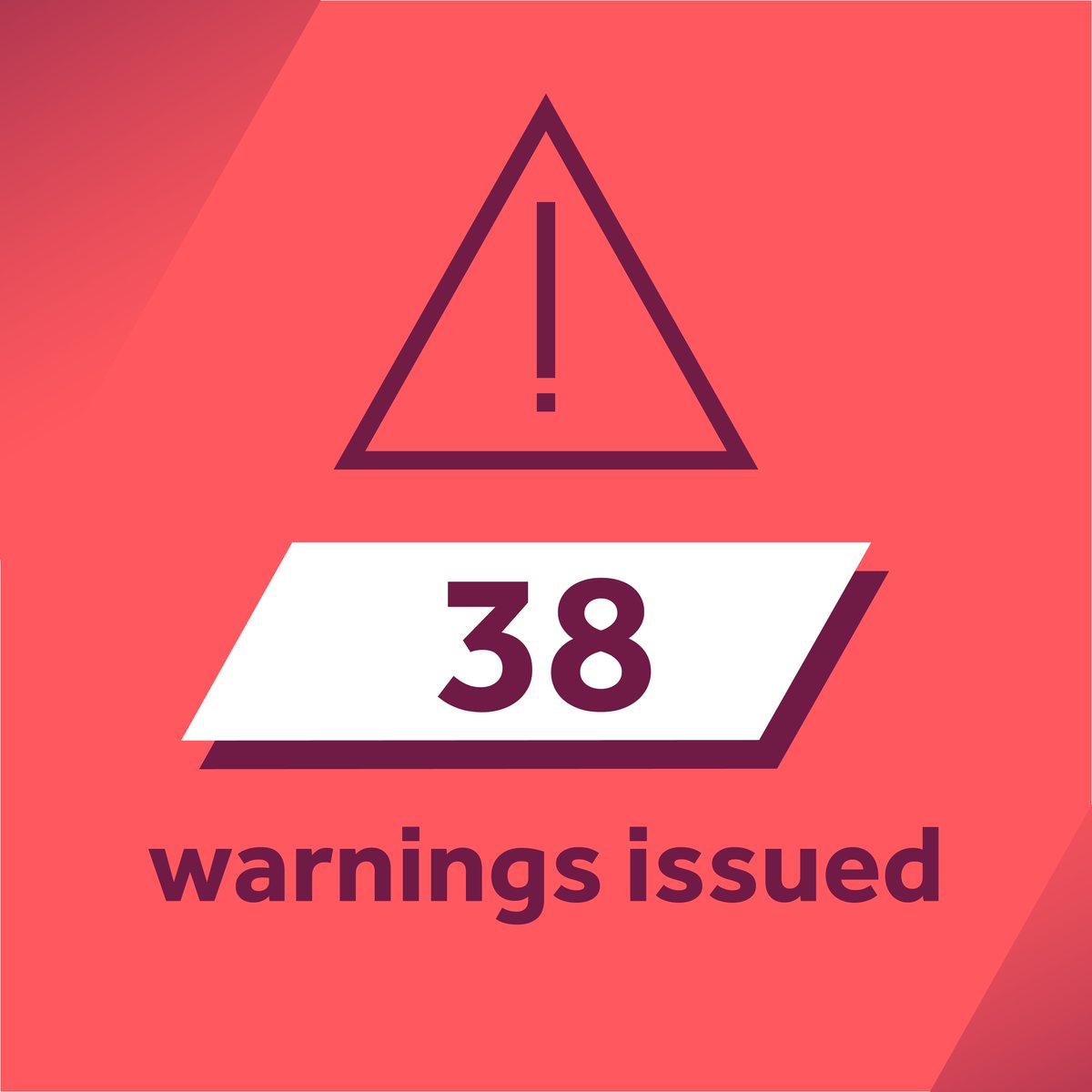 We’ve issued 38 new #FCAwarnings to unauthorised and clone firms in the past week. Protect yourself and find all recent warnings ow.ly/HKn050RJzCq