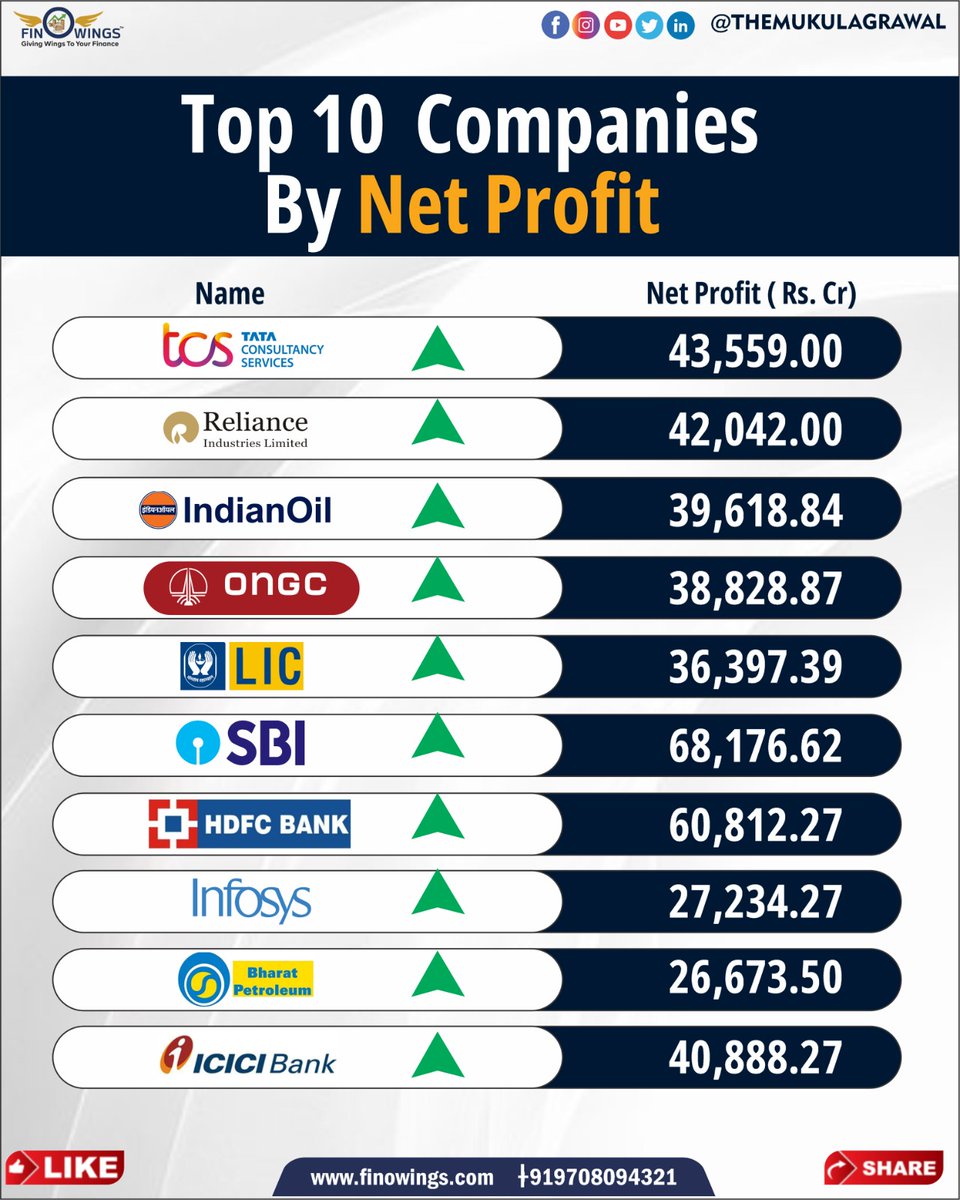 themukulagrawal's tweet image. kya aapke portfolio mai inme se koi stock hai?
#stockmarket