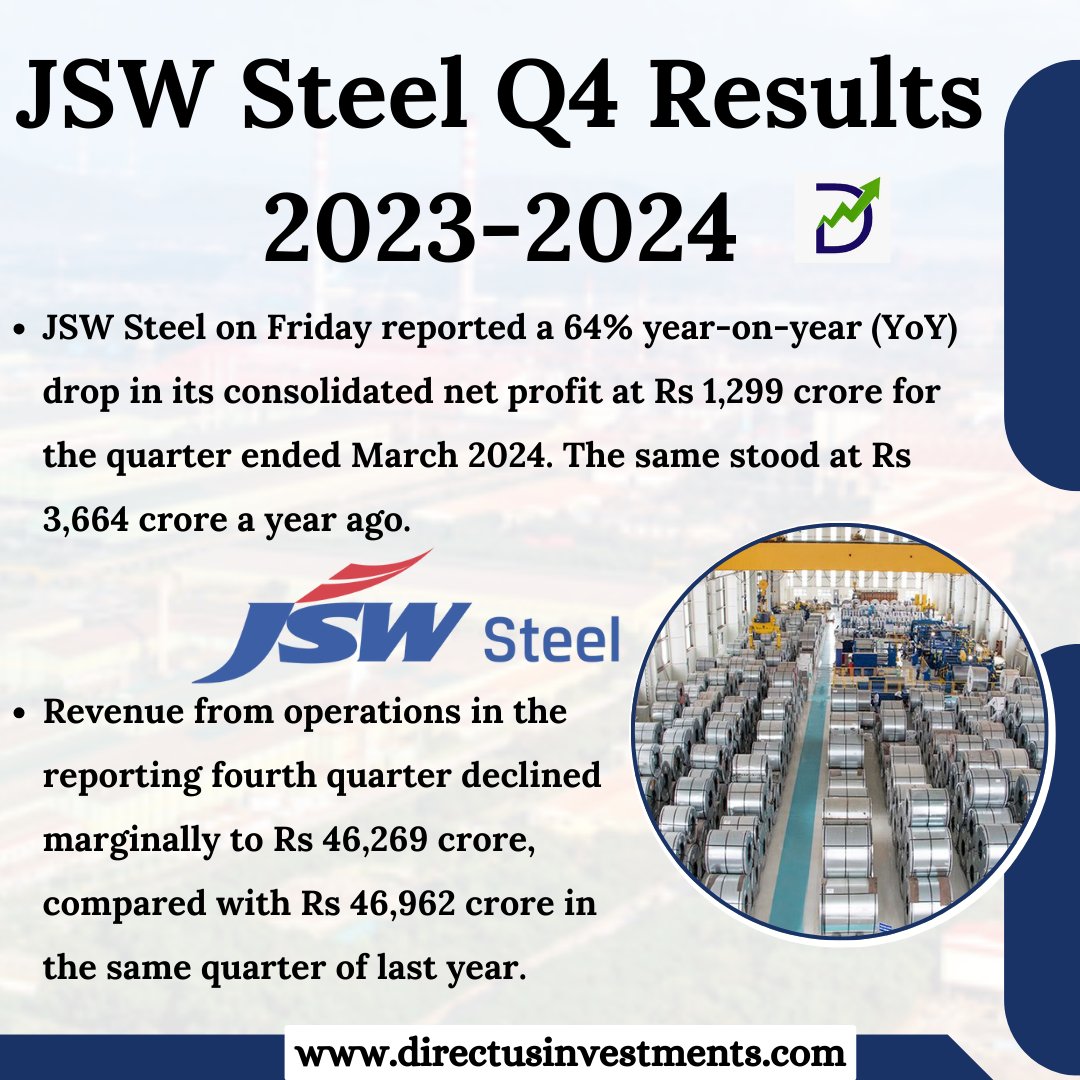 JSW Steel Q4 Results 2023-2024
.
bit.ly/3s1roj7
.
#JSWSteel #JSWSteelshare #JSWSteelStock #JSWSteelQ4 #q4results #q4 #stocks #shares #stockmarket #sharemarket #stockmarketinvesting #sharemarketinvesting #stockmarketupdates #stockmarketindia #bse #directusinvestments
