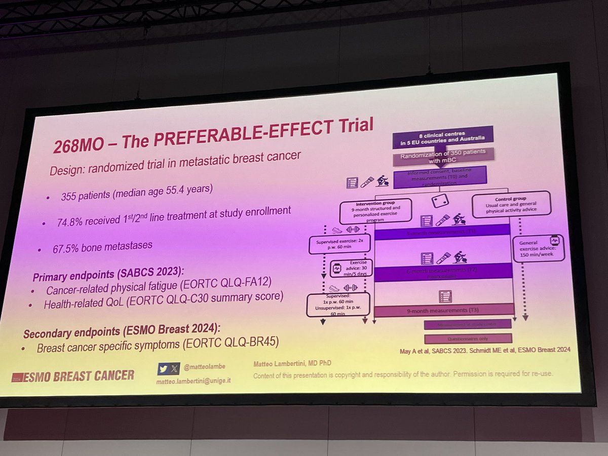 #ESMObreast24 coping with side effects is crucial for #breastcancer patients. Finally more about QoL and sexual health with results from safety of vaginal estrogen therapy and from PREFERABLE-EFFECT study discussed by @matteolambe 
@OncoAlert 
@EuropaDonnaEUR