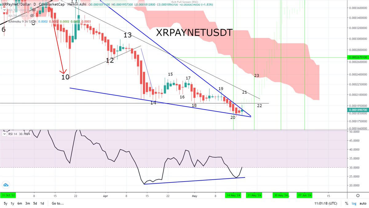 #xrpaynet is battling 
can it break out?