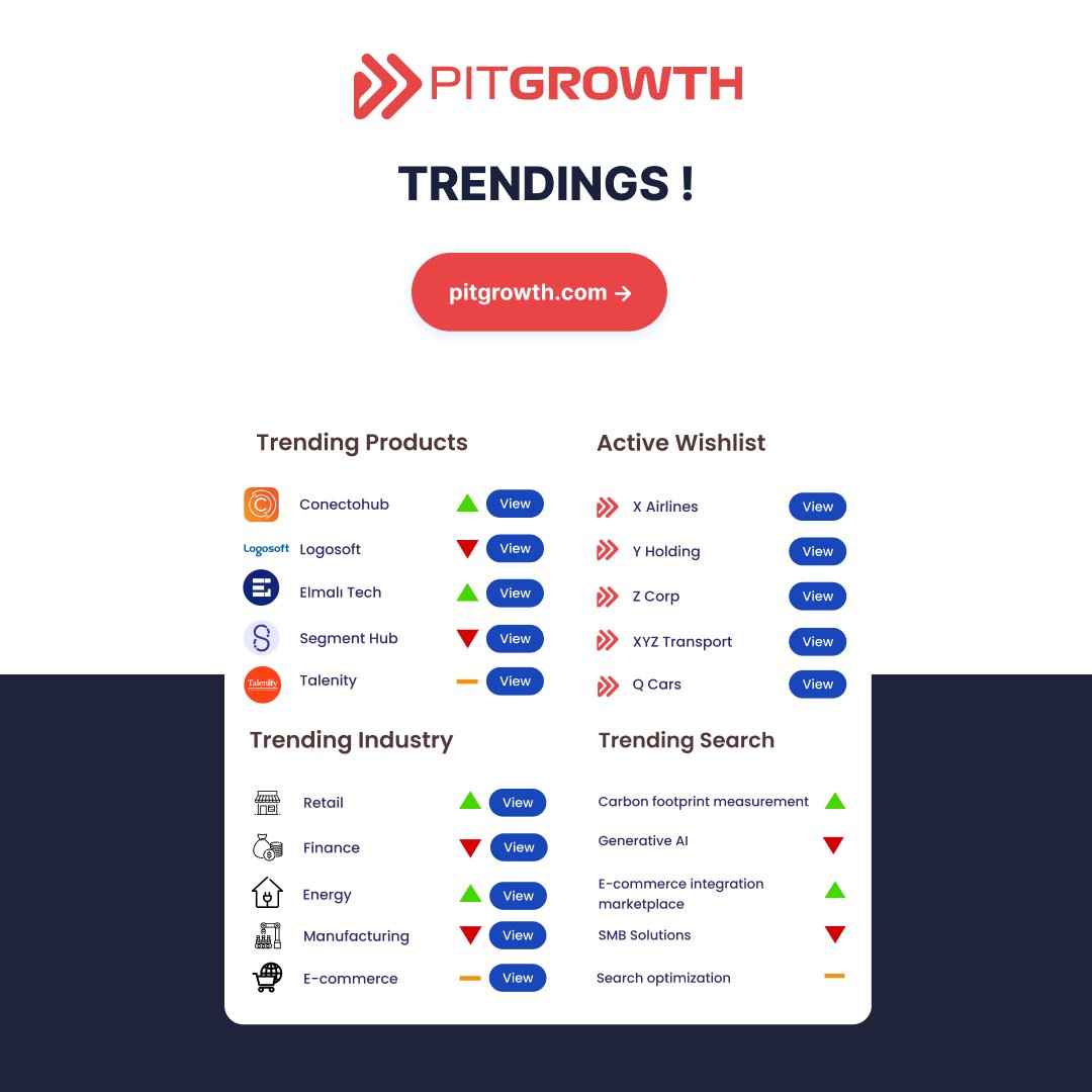 🚀 PitGrowth Corporate Network🏎️ ile Trendleri Keşfet!

🔥 Sektörünüzdeki en son trendleri kaçırmayın! 
Pitgrowth, ekosistemin nabzını tutmak için ana sayfasında trendlere yer veriyor. 🙌🏻 En popüler ürünleri, en aranan anahtar kelimeleri ve en hızlı büyüyen endüstrileri keşfetmek