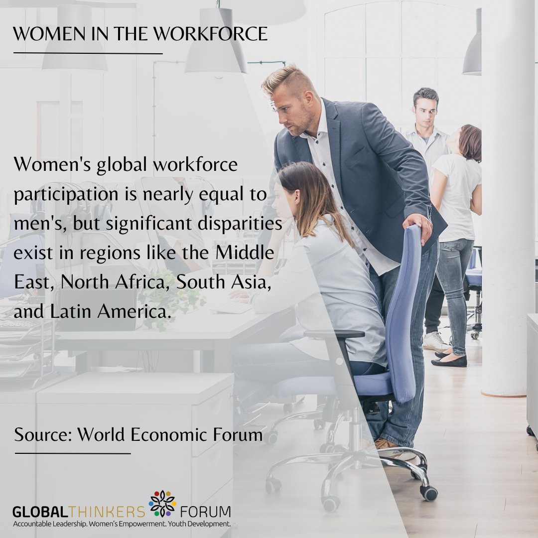GlobalThinkersF's tweet image. Women are stepping up globally, matching men in workforce participation, yet gaps remain in regions like the Middle East and Latin America. #GTF #GenderEquality #WorkforceInclusion #BreakTheBias