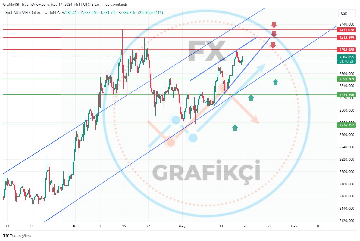 #XAUUSD #onsaltın #Xauuusd Altında alış yerlerim yeşil okla belirttiğim bölgeler...Satış alanlarım ise kırmız işaretli bölgelerdir...