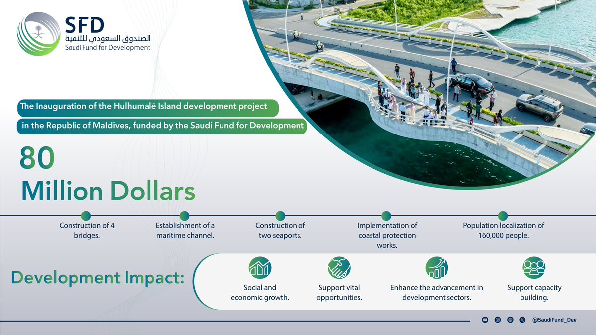 #Infographic |The inauguration of the Development of Hulhumalé Island Project in the Republic of #Maldives, funded by #SFD. 💲80 million dollars 🛣️ Vital sectors 🛅 Diverse essential services #ProsperTogether