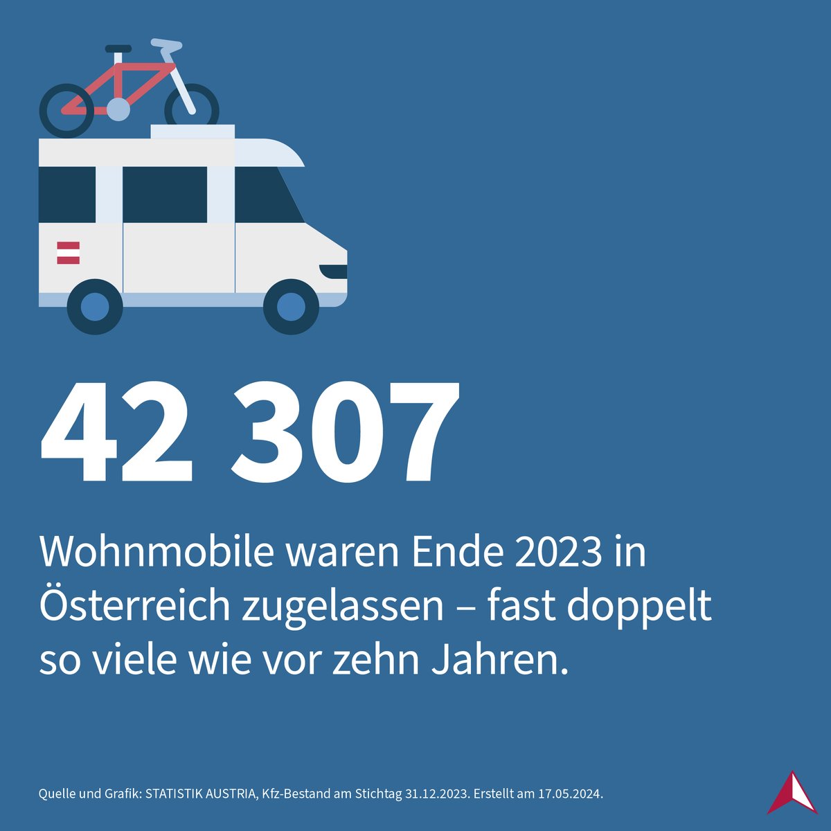 Wer am Wochenende nicht nach #Lignano fährt, sucht vielleicht am Campingplatz Ruhe. 🚙 Bei Wohnmobilen gab es in den letzten Jahren einen regelrechten Boom.