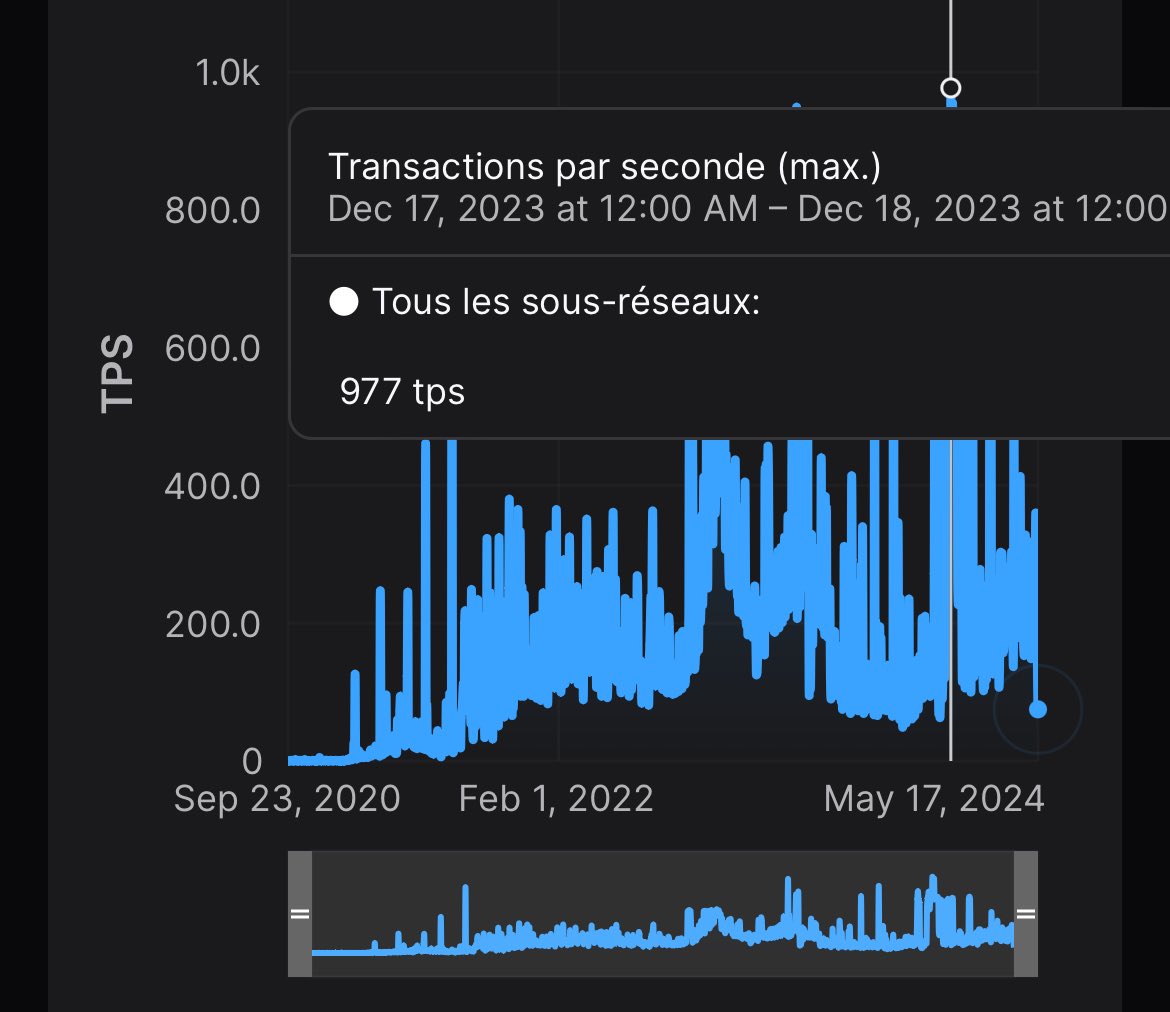 Ahnor_Block's tweet image. When evaluating blockchain performance, it&apos;s crucial to consider platform design and failed transactions. For example, Avalanche&apos;s subnets show promising TPS

subnets.avax.network/stats/performa…

With HyperVM on the horizon, we may see even greater efficiency.