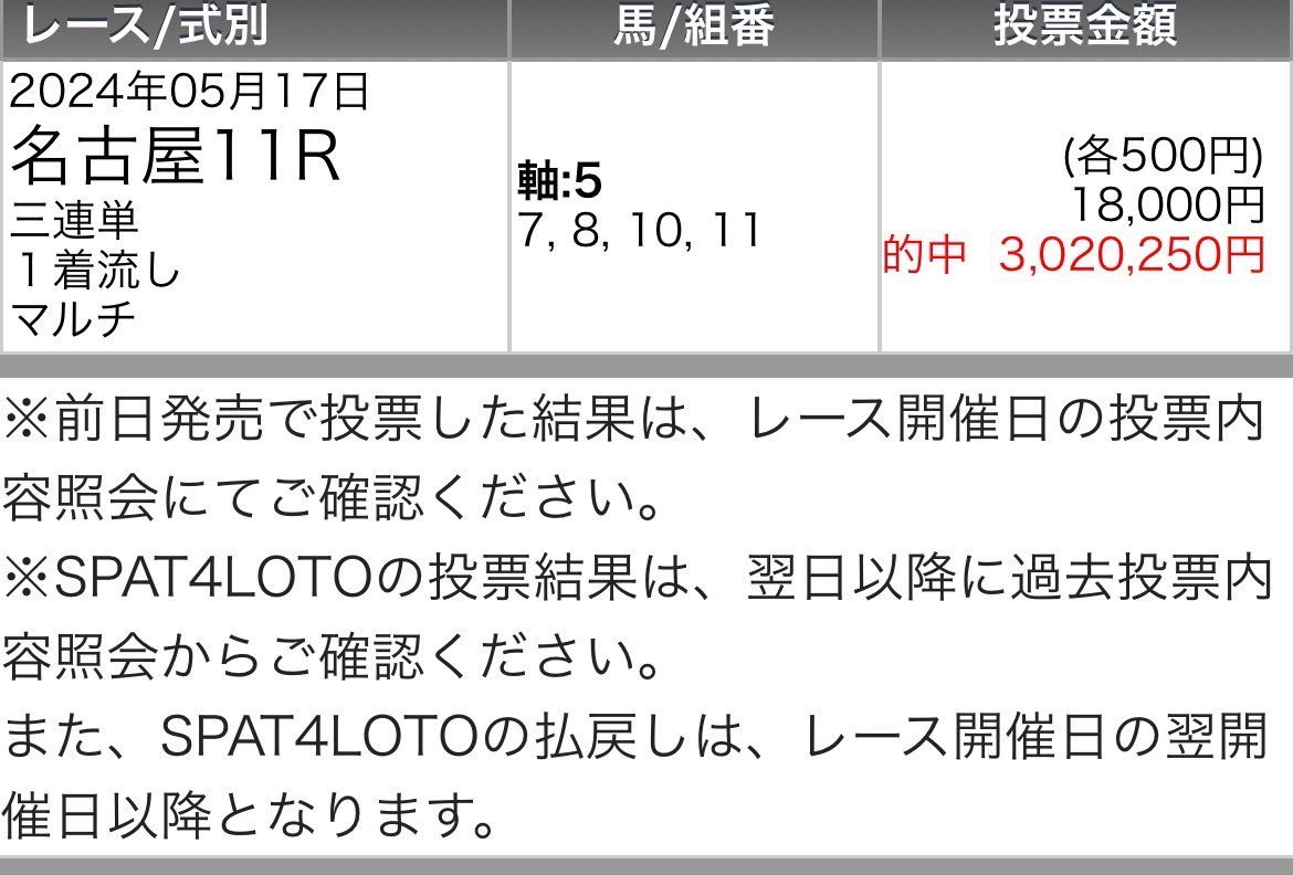 今日は昼間60万馬券当てたのに、夜の部はまだ全然ですねすみません😭ラストは当ててみせる🔥