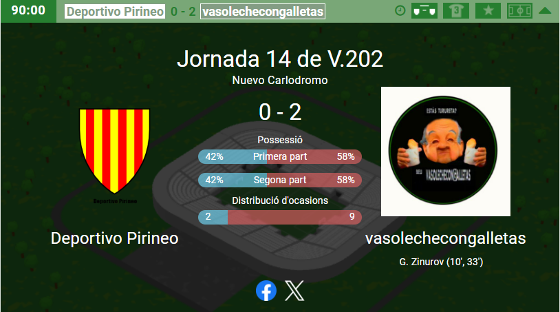 Som campions de V!!!!!

Després de la victòria per 0-2 al camp de Deportivo Pirineo, ens coronem campions de V, en la nostra segona temporada a la competició 😱

Dissabte juguem la promoció a IV contra motroco, a per totes equip! A seguir somiant!