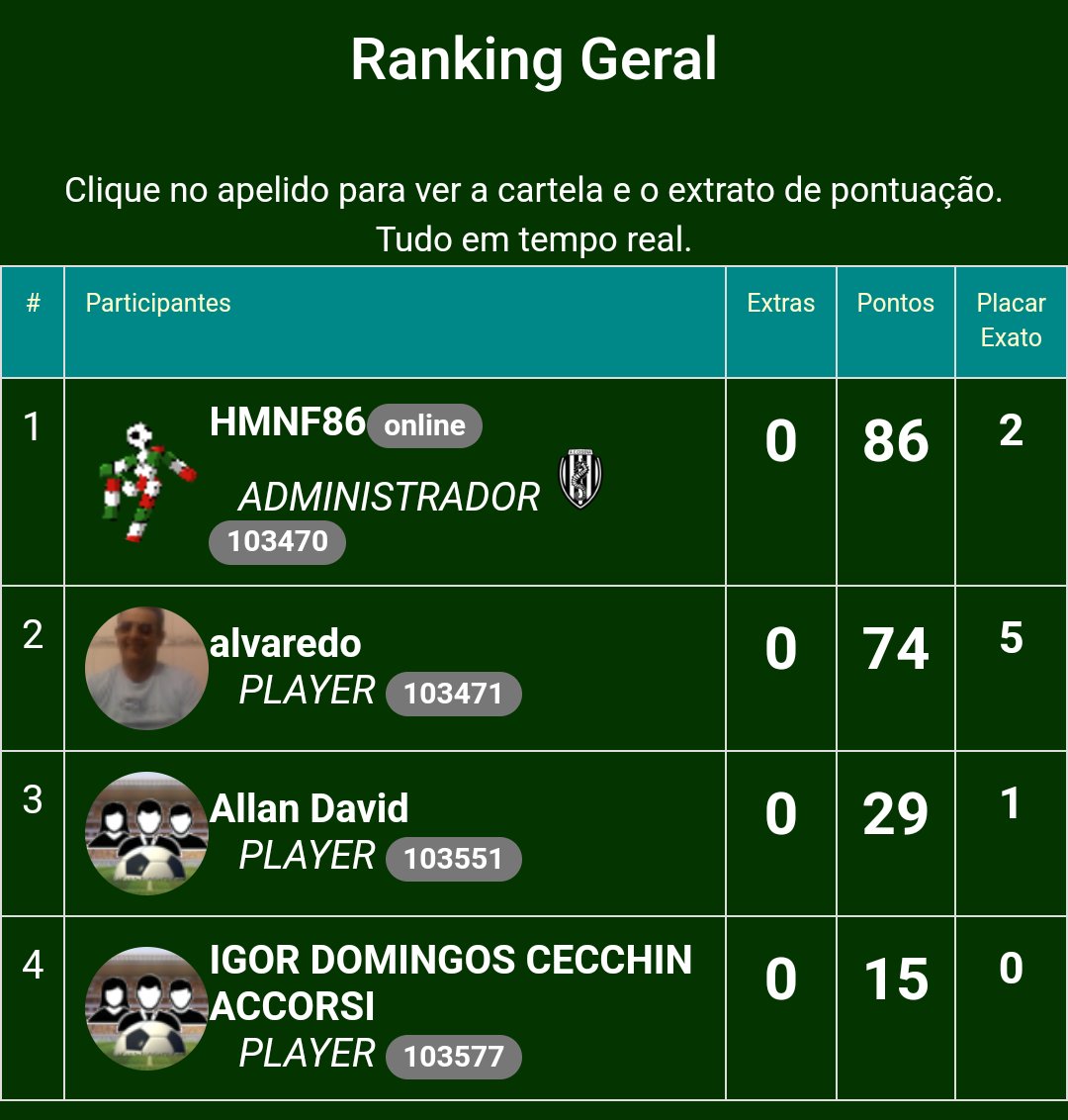 Assim terminou o Bolão da Copa Itália 2023/2024. Que venha a próxima temporada. #Proliga2024 #TwoworldsFinalEP #Origin #AFLSwansBlues #Desafio20años #Euro2024 #NouvelleCalédonie #HiçNormalDeğil #FridayMotivation #GrandConcertENGLOTinDC