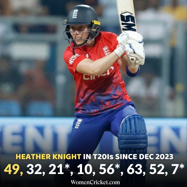 Heather Knight in T20Is since December 2023 🏏 #women #cricket #HeatherKnight #englandcricket #T20Is #CricketTwitter #WomenCricket