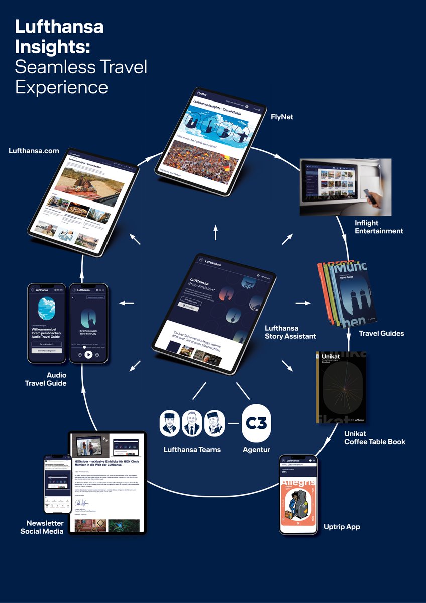 We proudly present "Lufthansa Insights", our new content ecosystem giving you destination tips, travel hacks, and exclusive behind-the-scenes content. 

The trade press is already super excited: (www. horizont.de 

Explore our travel blog: lufthansa.com/de/en/articles