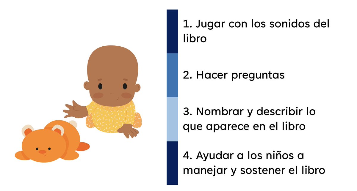 Leer con niños que tienen menos de dos años: prácticas fundamentadas desde la investigación (Valloton et al., 2023)