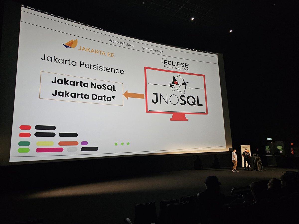 xstefank's tweet image. @maxdearruda and @GabrielS_Java are now helping us to find the one nosql api that we need! #geecon