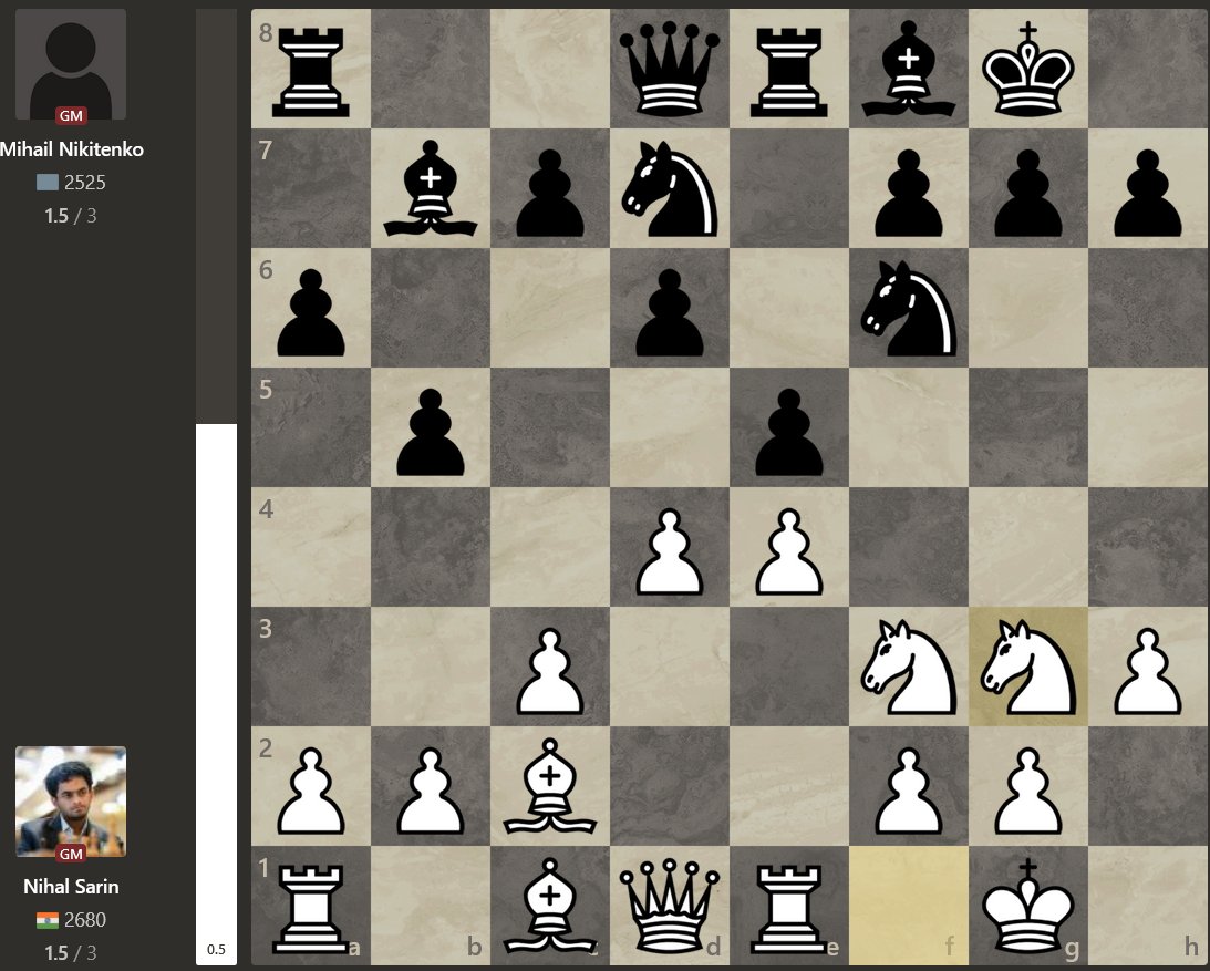 NihalSarinNews's tweet image. #SharjahMasters Round 4
Mihail Nikitenko has played the Breyer variation in the Ruy Lopez and the players are now following Nihal-Safarli from the 2019 WC, which is quote-unquote Nihal&apos;s &quot;Immortal&quot; game!
