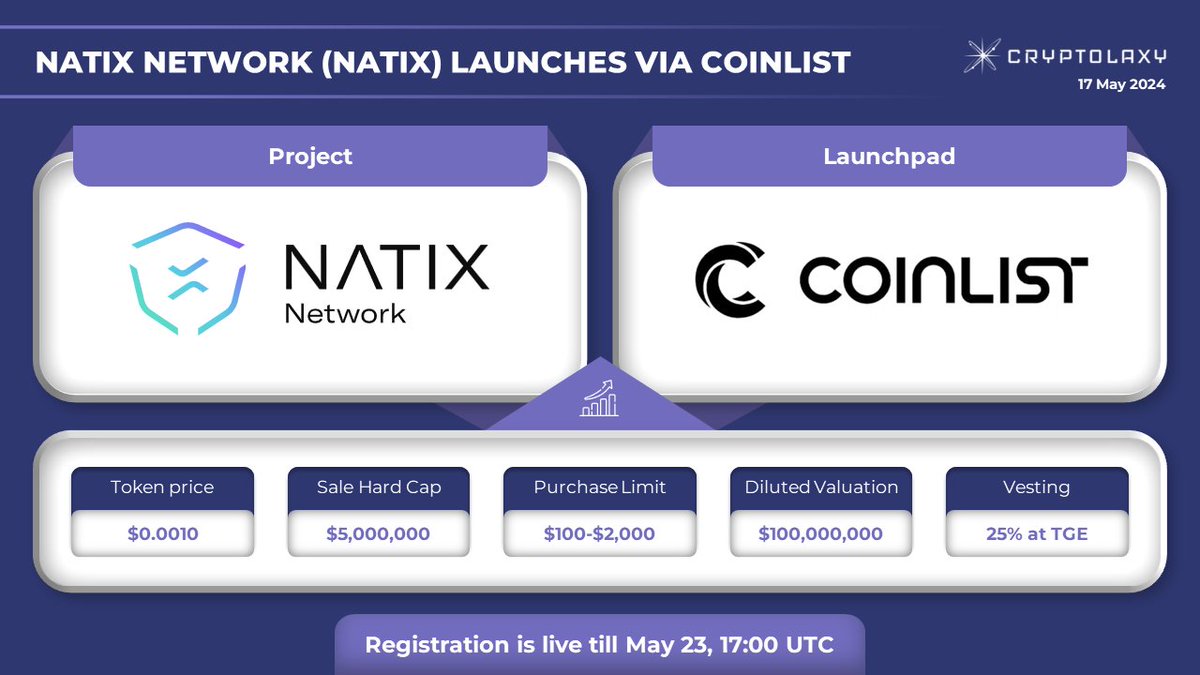 ☄️@NATIXNetwork $NATIX has launched its public sale on @CoinList NATIX Network is building an open geospatial Intelligence network using their proprietary AI and smartphone cameras. 👉 coinlist.co/natix