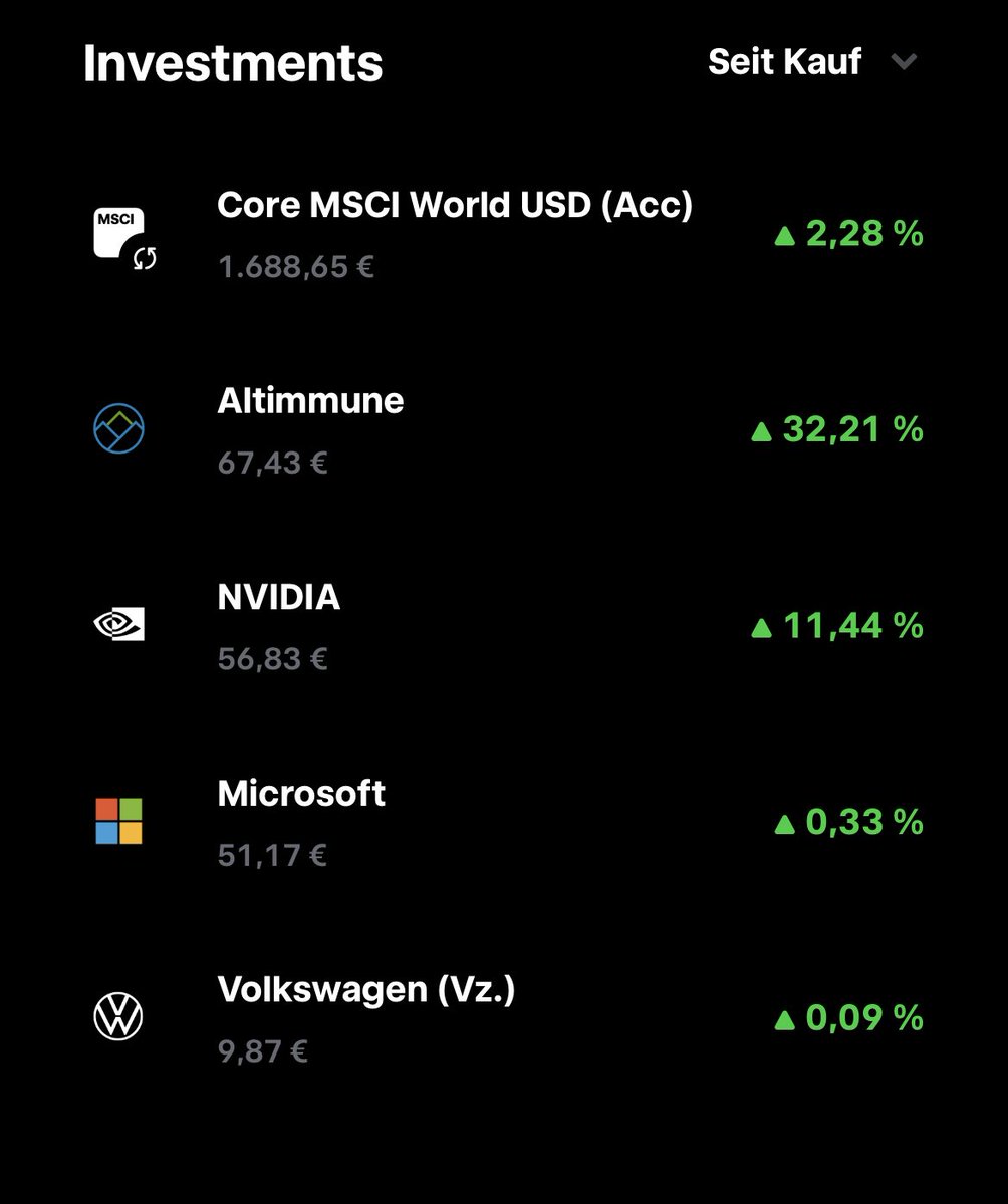 Habe vor 3 Wochen gestartet in ETF / Aktien zu investieren. Mehr oder weniger unwissend. 
Die grünen Zahlen machen mich zugegebenermaßen glücklich und ich werde mich zukünftig wohl tiefer mit der Thematik auseinander setzen. 🤓
Wer von euch ist into this game?