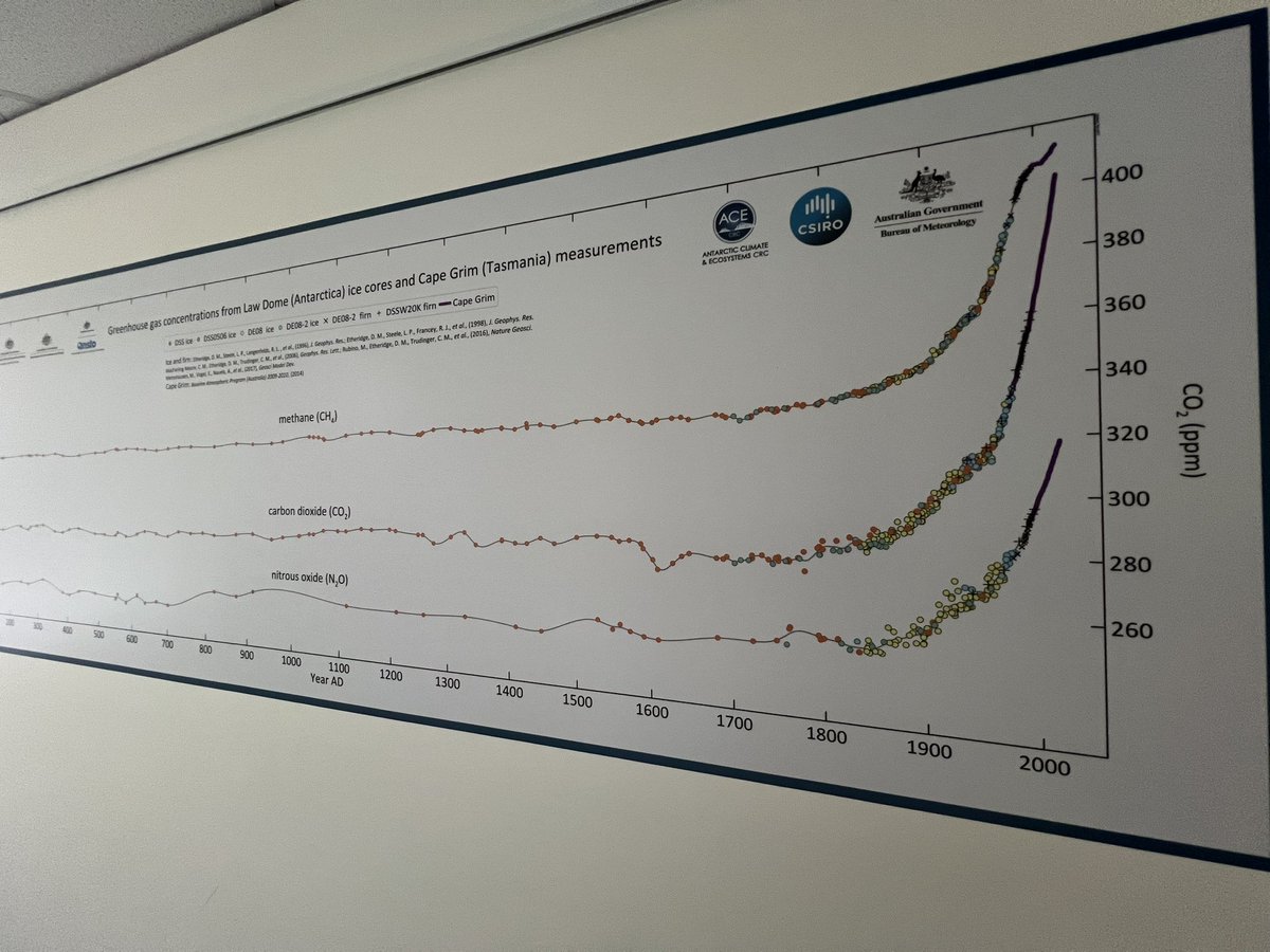 Came across this graph at the <a href="/CSIRO/">CSIRO</a> office in Hobart today, started reading about capegrim.csiro.au and research around the cleanest air sources. It is so sobering. #climate #climateresearch I wonder what it feels like to see this everyday, my colleagues will know…