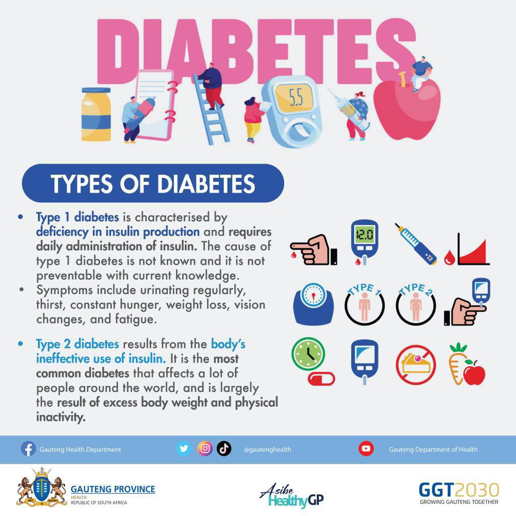 Although there's no cure for diabetes, a healthy-eating plan, exercise and adhering to treatment can help control your blood sugar #DiabetesAwareness #AsibeHealthyGP