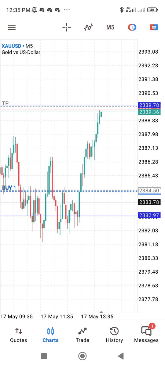 Ogah @saleemlulu123 
My today's demo trading journey 👀