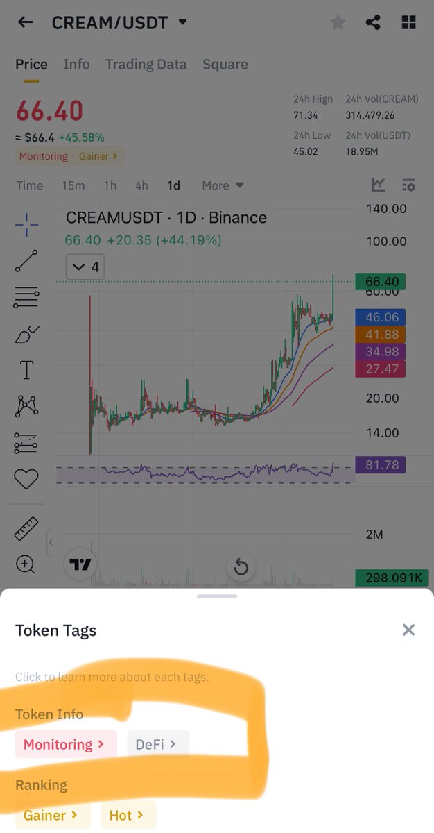 $beta will follow $cream 

Monitoring coins are pumping one by one 

$beta is #defi monitoring similar to $cream 

Holding $qkc 

$btc at 67k gave bottom at 58k ☺️

Will appreciate a like and retweet ❤️