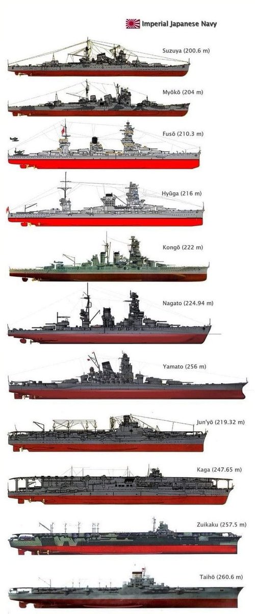 Comparación de buques de la Armada Imperial Japonesa.