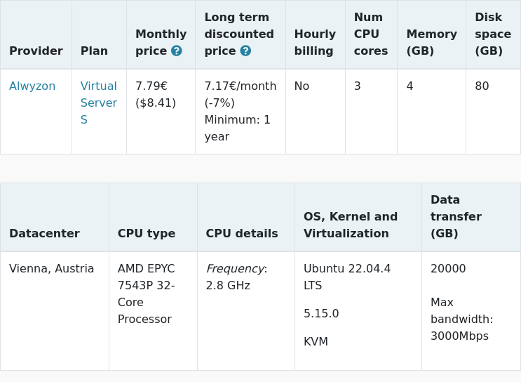 New trial started for @alwyzon Virtual Server S: 7.79€ #VPS, 3 cores, 4.0GB vpsbenchmarks.com/trials/alwyzon… #cloudcomputing