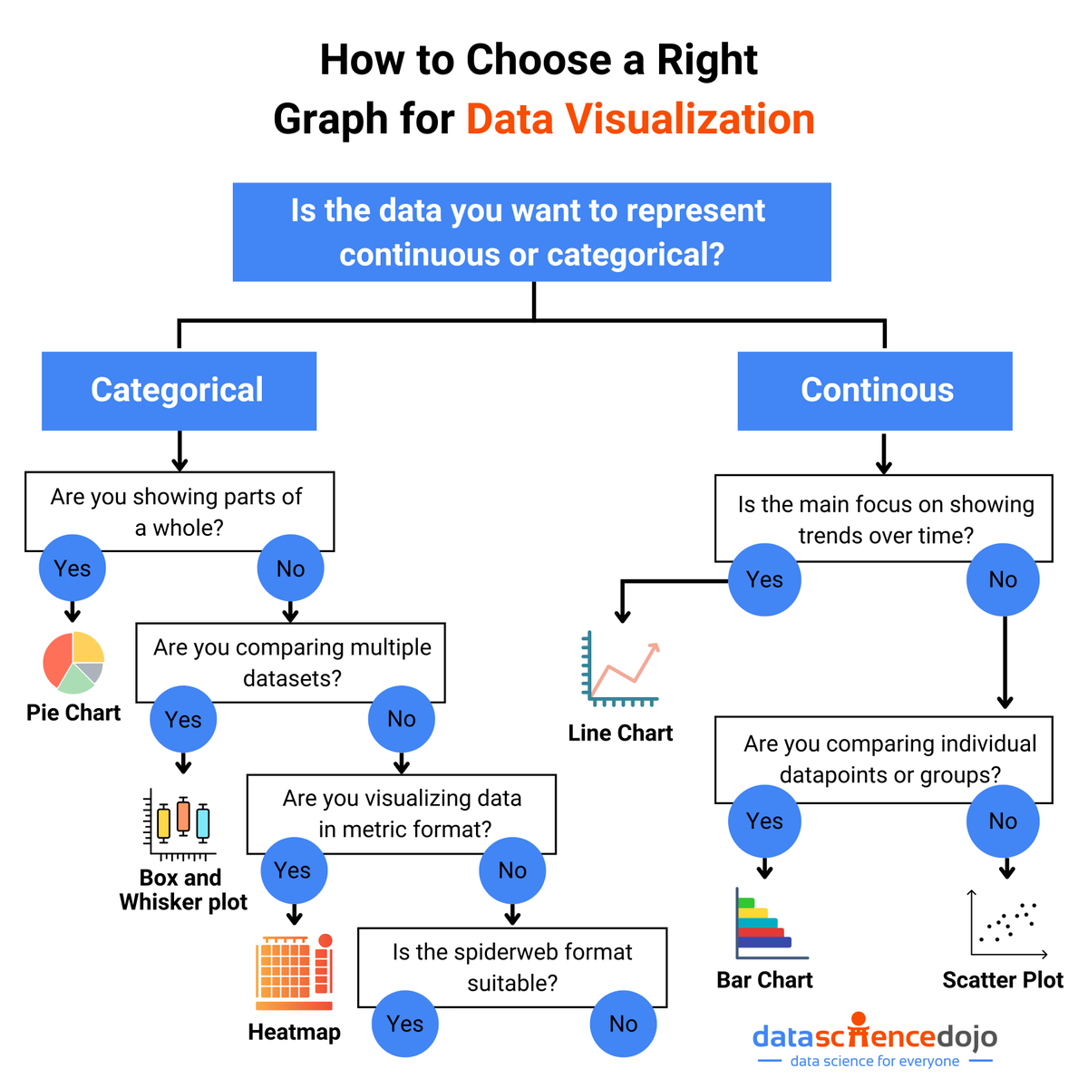 Ever struggle to find the right way to show off your data? This post helps you choose the right graph for your data visualization needs.🚀 Learn more about Data Visualization with Python in Cloud here ➡️ hubs.la/Q02xzmvv0 #Datavisualization #data